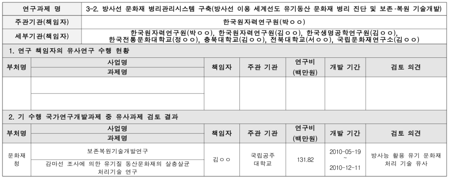 방사선 문화재병리관리시스템구축(방사선 이용세계선도유기동산문화재병리진단및보존복원기술개발) 유사과제검토결과