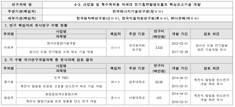 산업용 및 특수목적용 차세대 전기흡착탈염모듈의 핵심요소기술 개발 유사과제 검토결과