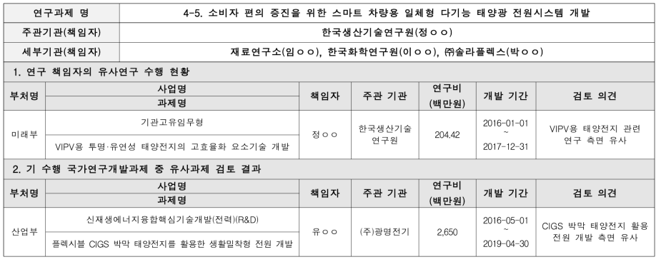 소비자 편의 증진을 위한 스마트 차량용 일체형 다기능 태양광 전원시스템 개발 유사과제 검토결과