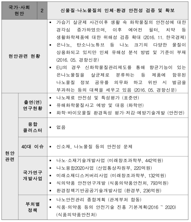 신물질·나노물질의 인체·환경 안전성 검증 및 확보 현안 설명서