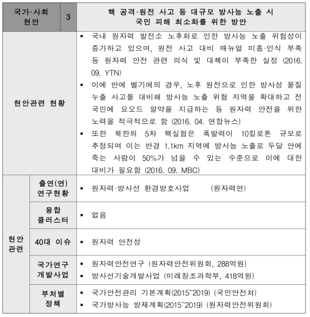 핵 공격·원전 사고 등 대규모 방사능 노출 시 국민 피해 최소화를 위한 방안 현안 설명서