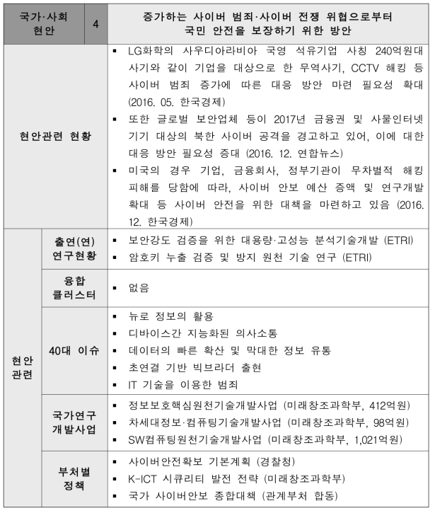 증가하는 사이버 범죄·사이버 전쟁 위협으로부터 국민 안전을 보장하기 위한 방안 현안 설명서