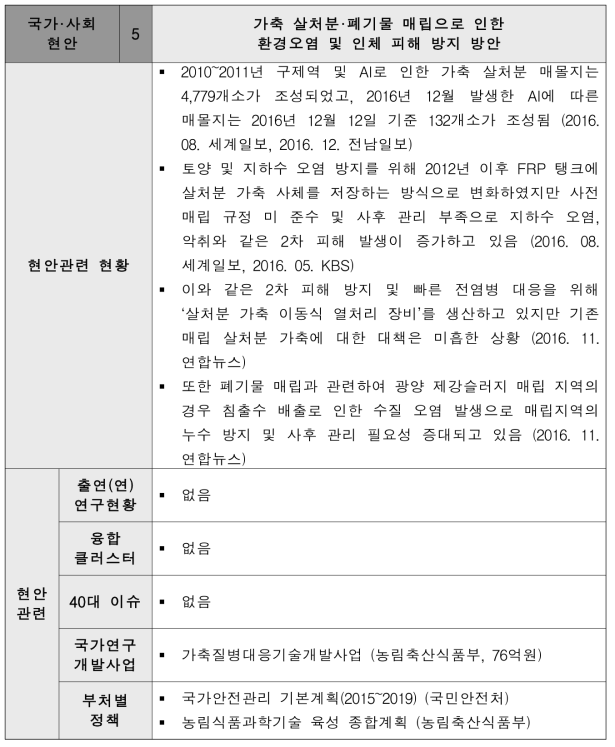 가축 살처분·폐기물매립으로인한환경오염및 인체피해방지 방안현안설명서