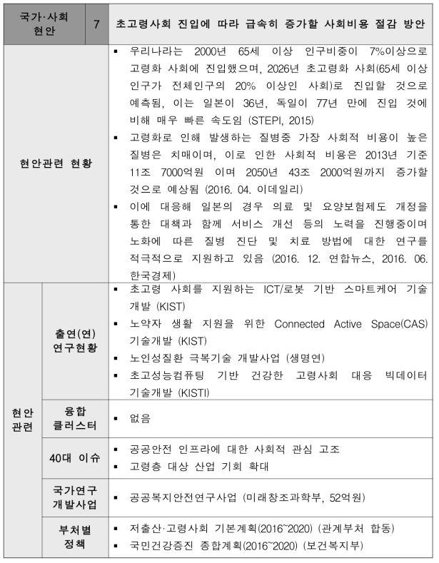 초고령사회 진입에 따라 급속히 증가할 사회비용 절감 방안 현안 설명서