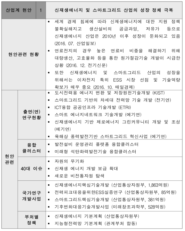 신재생에너지 및 스마트그리드 산업의 성장 정체 극복 현안 설명서