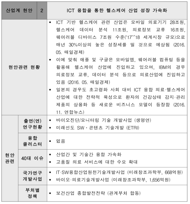 ICT 융합을 통한 헬스케어 산업 성장 가속화 현안 설명서