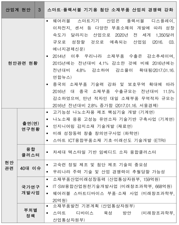 스마트·플렉서블 기기용 첨단 소재부품 산업의 경쟁력 강화 현안 설명서