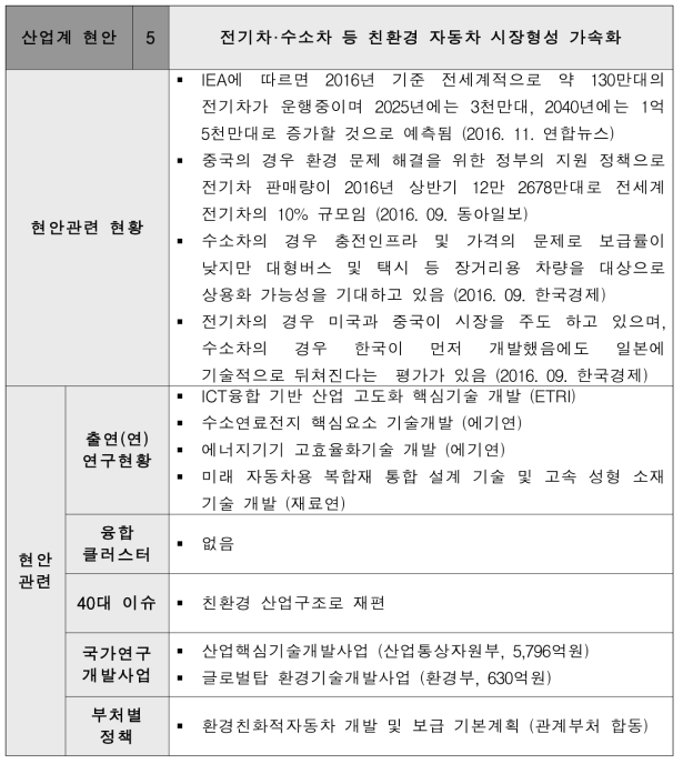 전기차·수소차 등 친환경 자동차 시장형성 가속화 현안 설명서