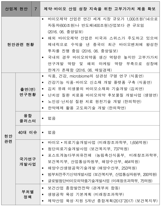 제약·바이오 산업 성장 지속을 위한 고부가가치 제품 확보 현안 설명서