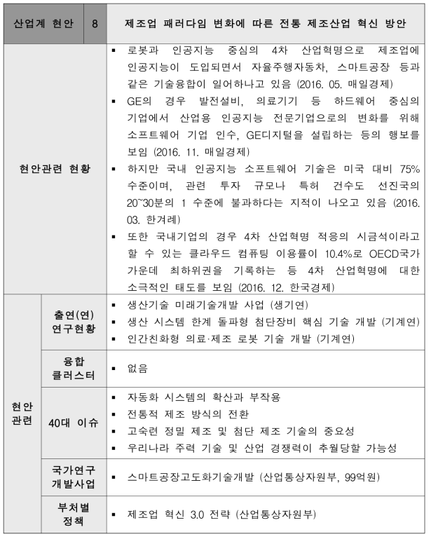 제조업 패러다임 변화에 따른 전통 제조산업 혁신 방안 현안 설명서