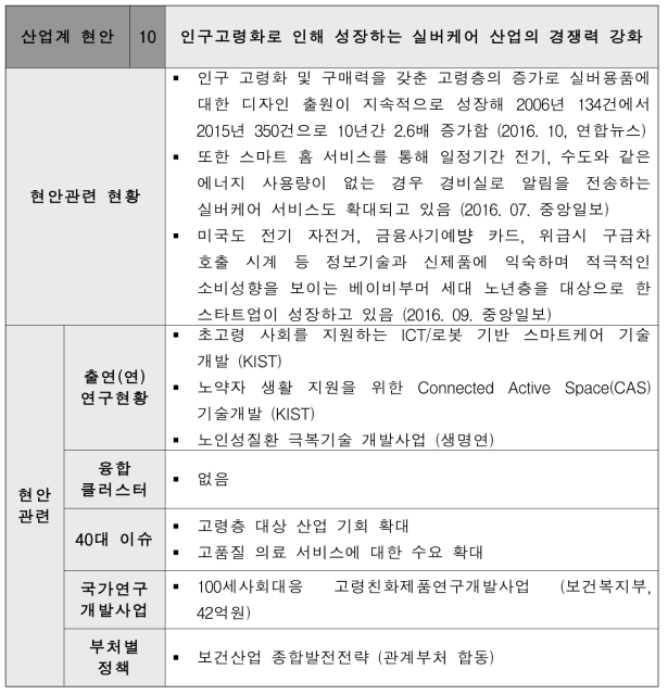 인구고령화로 인해 성장하는 실버케어 산업의 경쟁력 강화 현안 설명서