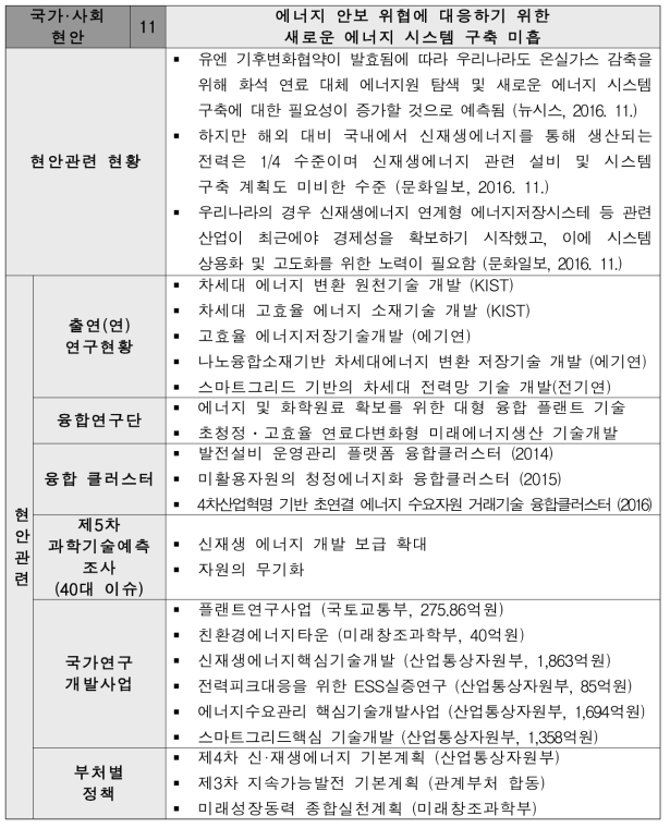 에너지 안보 위협에 대응하기 위한 새로운 에너지 시스템 구축 미흡 현안 설명서