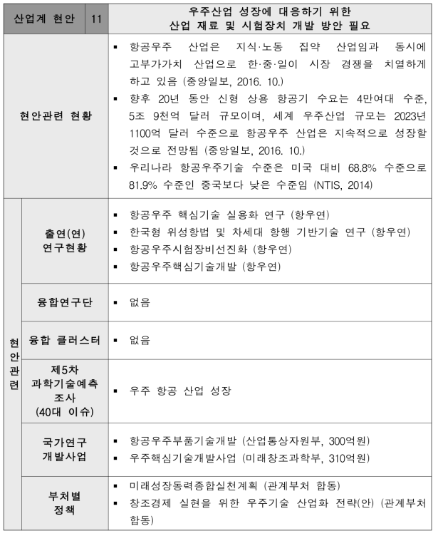 우주산업 성장에 대응하기 위한 산업 재료 및 시험장치 개발 방안 필요 현안 설명서