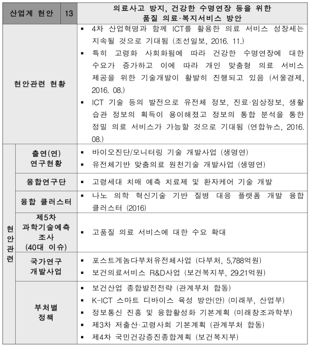 의료사고방지, 건강한수명연장등을위한품질의료·복지서비스방안현안설명서