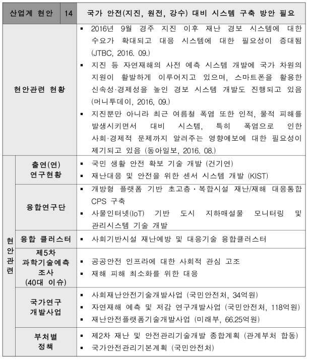 국가 안전(지진, 원전, 강수) 대비 시스템 구축 방안 필요 현안 설명서