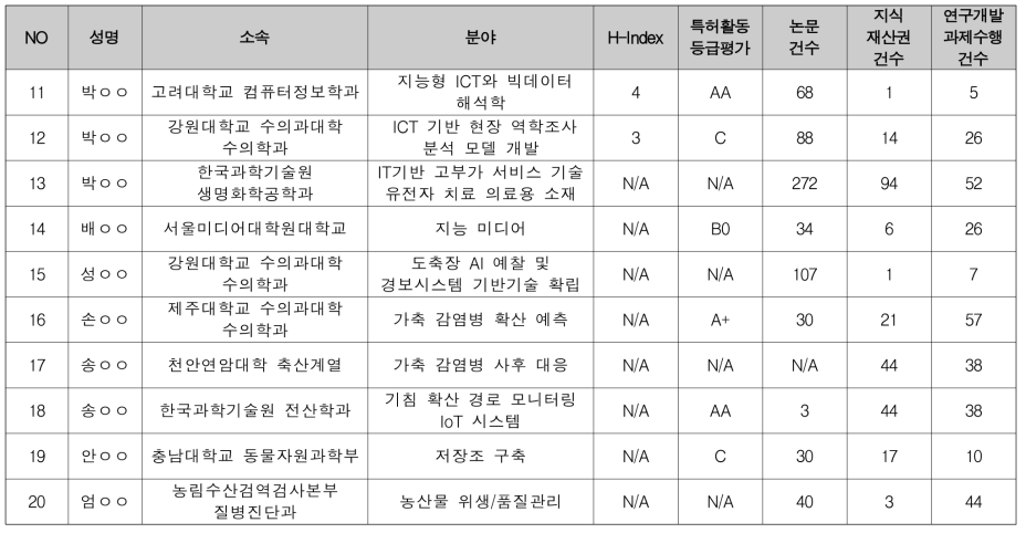 재난·재해에 대한 국가차원의 종합 모니터링 및 신속 대응 체계 확보 (2/3)