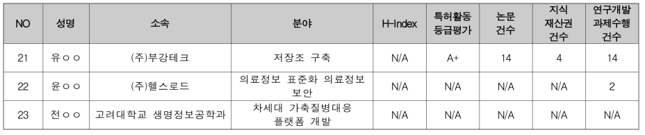 재난·재해에 대한 국가차원의 종합 모니터링 및 신속 대응 체계 확보 (3/3)