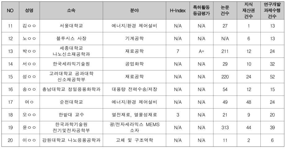 에너지 안보 위협에 대응하기 위한 새로운 에너지 시스템 구축 미흡 (2/3)