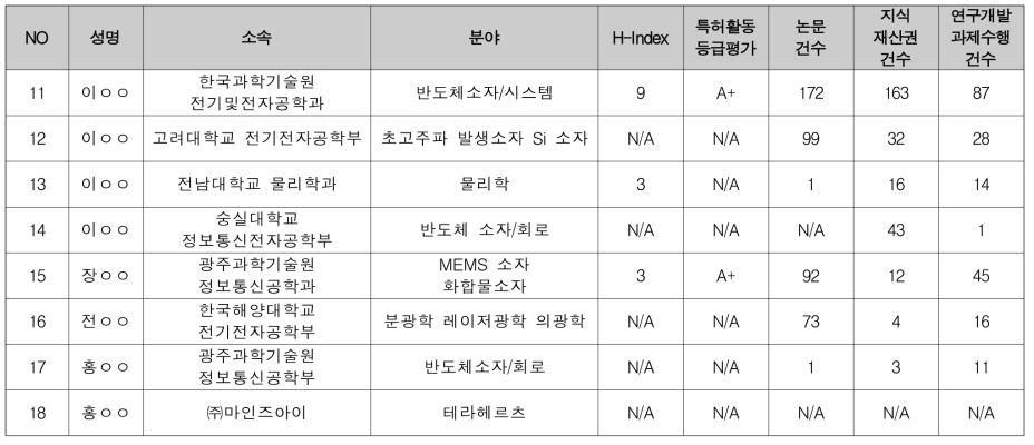 4차 산업혁명 대비 테라헤르츠 기반 국가 및 산업 경쟁력 강화 필요 (2/2)