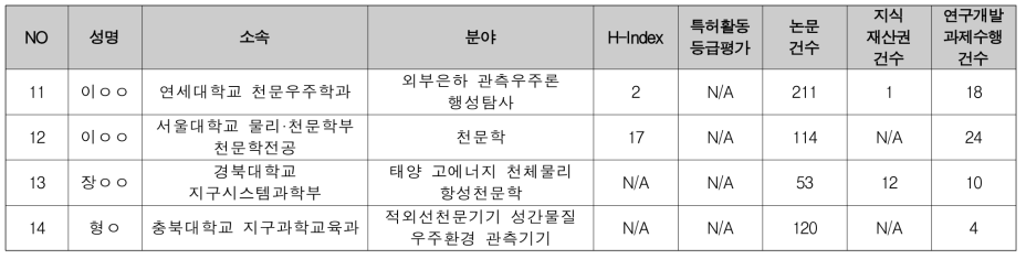 천문·우주 분야 등 기초자연과학 분야 국가 대응 필요 (2/2)