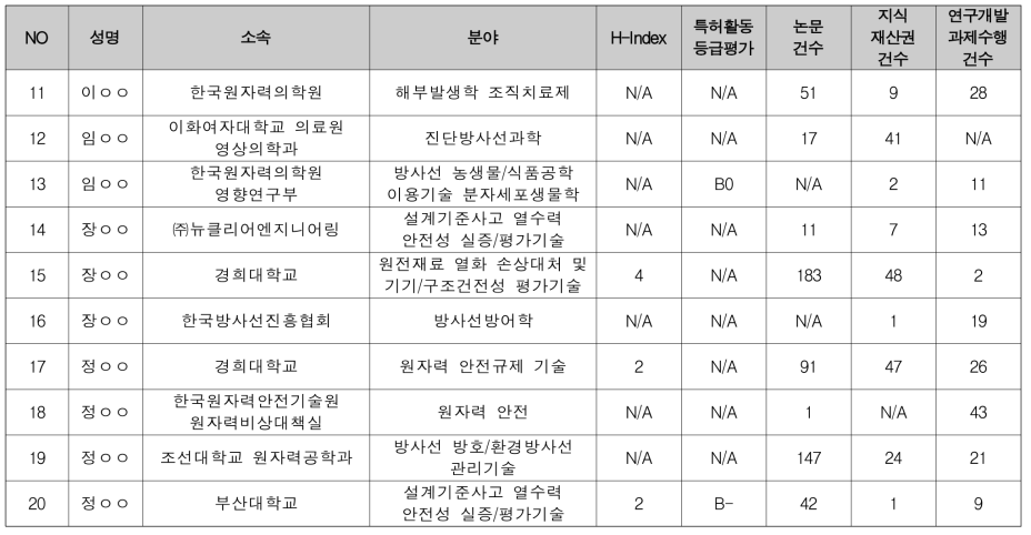 핵 공격·원전 사고 등 대규모 방사능 노출 시 국민 피해 최소화를 위한 방안 (2/3)