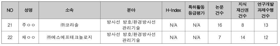 핵 공격·원전 사고 등 대규모 방사능 노출 시 국민 피해 최소화를 위한 방안 (3/3)