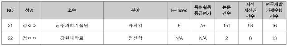 빅데이터 및 인공지능을 활룡한 사회비용 절감 방안 (3/3)