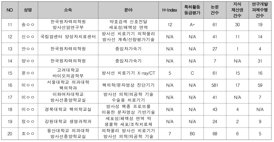 수명 연장 및 국가 재정 부담 해소를 위한 암 진단 및 치료 방안 필요 (2/3)