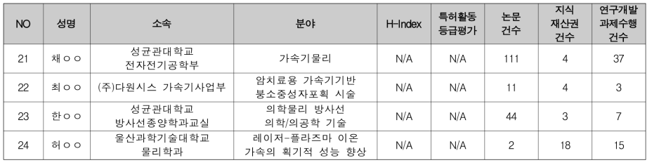 수명 연장 및 국가 재정 부담 해소를 위한 암 진단 및 치료 방안 필요 (3/3)