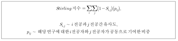 Stirling 지수 산출방법