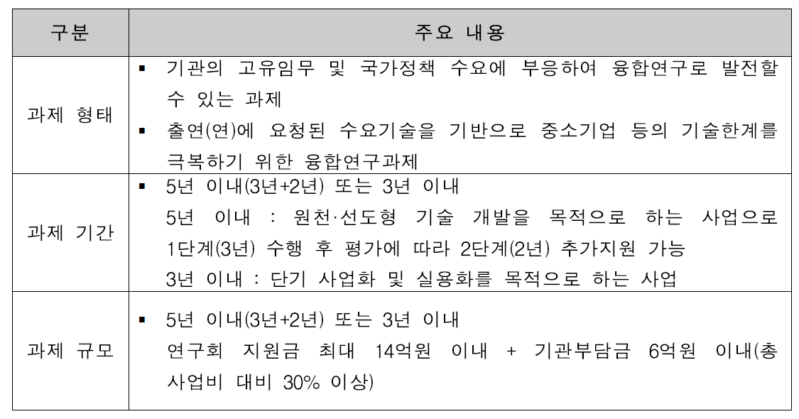 창의형융합연구사업 내용