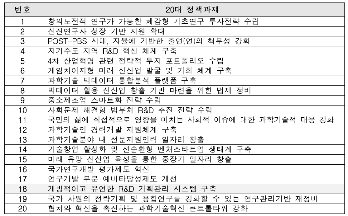 문재인 정부 과학기술분야 국정과제 달성을 위한 20대 정책과제(KISTEP)