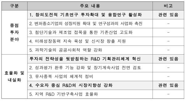 국가재정운영계획(R&D 부문) 주요 내용