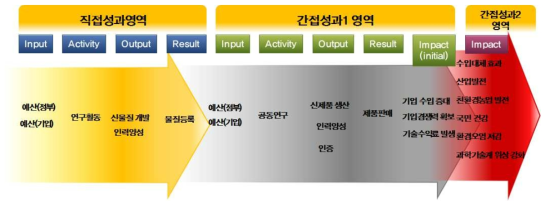 친환경농약 개발의 연구성과 흐름