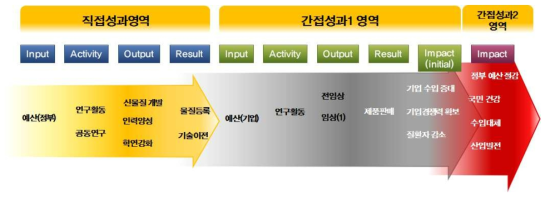 골다공증치료제 연구성과 흐름