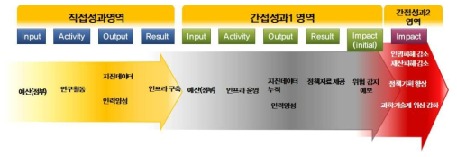 지질연 지진측정 연구성과 흐름