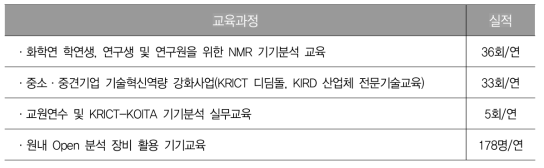 기기분석 교육 현황