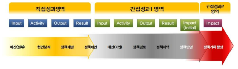 생명공학정책연구의 연구성과 흐름