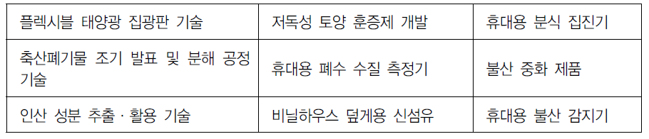 화학분야 도출과제명