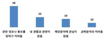 과학기술분야를 모르는 주된 이유