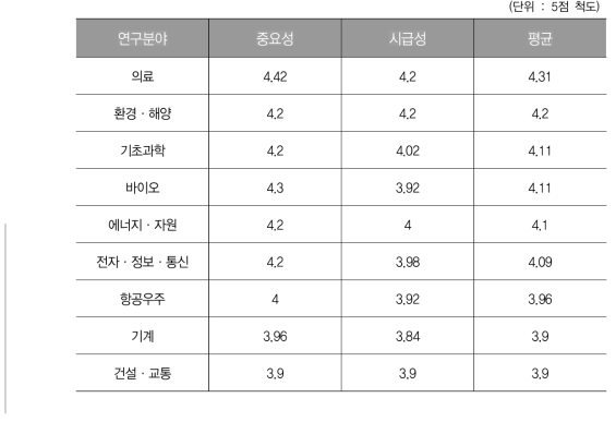 일반인 설문조사 결과