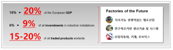 EU 제조업 목표 및 발전 전략