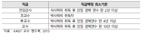 KAIST 직급 체계