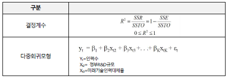 다중회귀모형