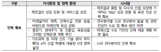 인력확보 관련 환경 요인 및 시사점