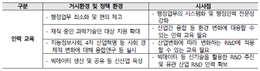 인력교육 관련 환경 요인 및 시사점