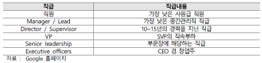 Google 직급 체계