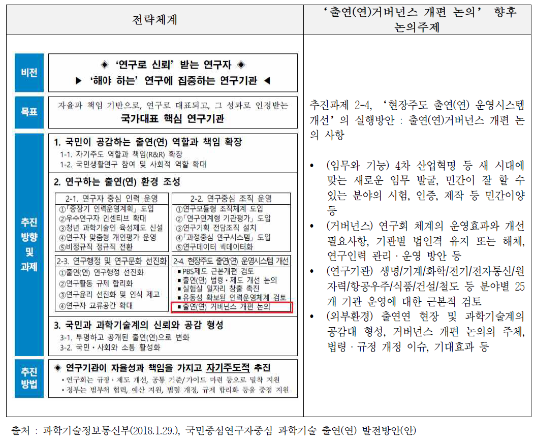 과학기술 출연(연) 발전방안(안)(2018.1.29.)