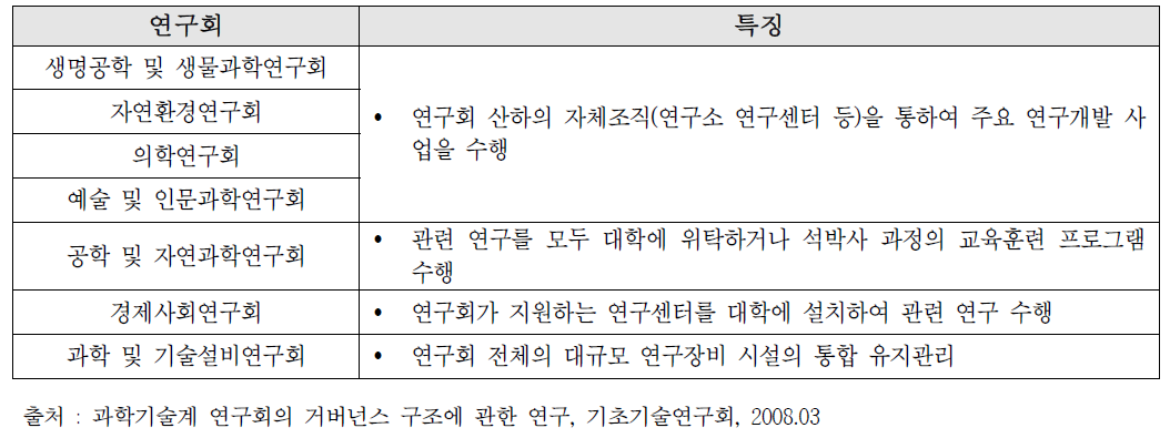 영국 연구회 연구활동 특징