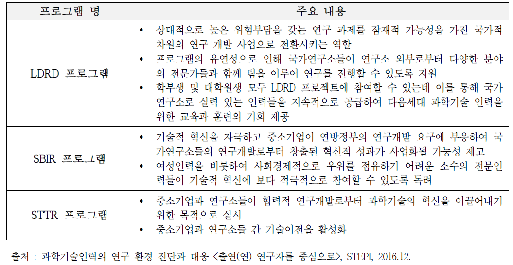 DOE의 산하연구소 조직문화 개선 프로그램